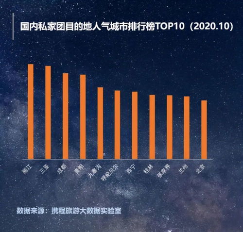 2021年互聯(lián)網(wǎng)旅游新紀(jì)元 孵化六大網(wǎng)紅產(chǎn)品，重塑個(gè)人服務(wù)體驗(yàn)