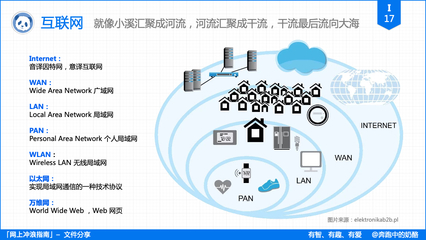免費、不限速、極簡 打造屬于你的個人文件分享服務
